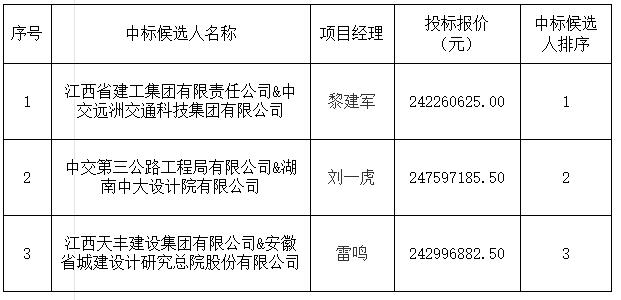 景德镇发展中心（三期）项目设计施工总承包中标候选人公示