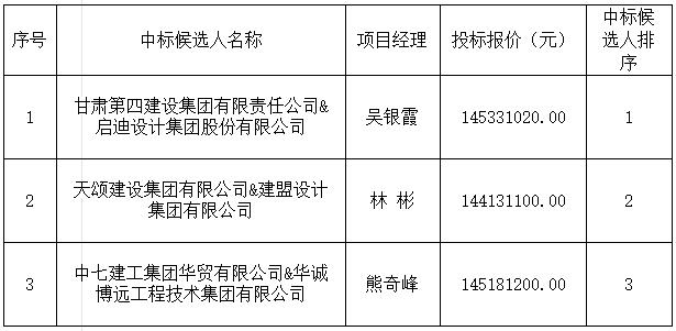 昌江河西区综合开发项目（一期）设计施工总承包中标候选人公示