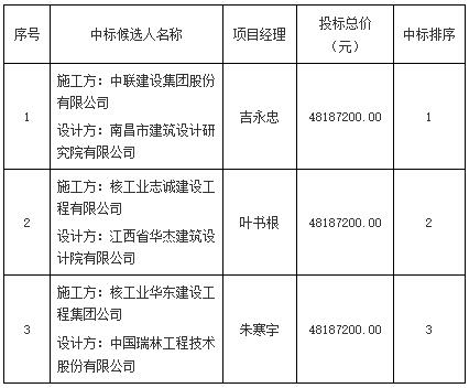 景德镇市紫晶大厦建设项目设计施工总承包中标候选人公示