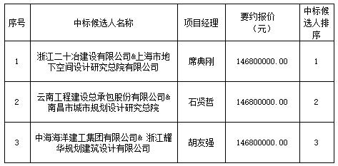 景德镇市中渡口古码头公共停车场项目设计采购施工总承包中标排序公示