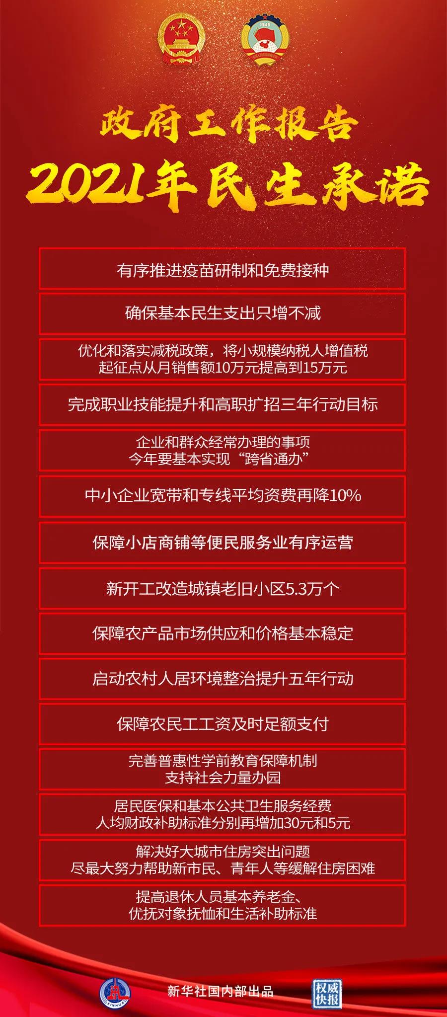 【重点关注】政府工作报告极简版来了！600字看懂