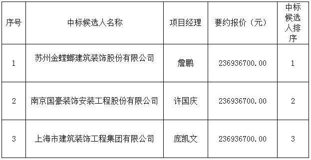 名坊园旅游综合开发配套项目设计采购施工总承包中标候选人公示