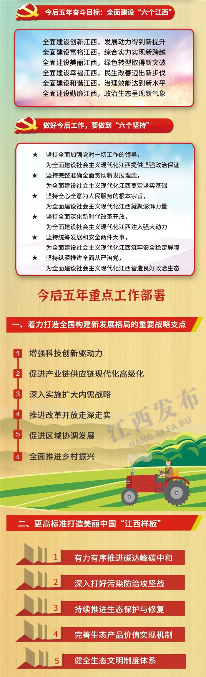 江西省第十五次党代会报告重点来了！