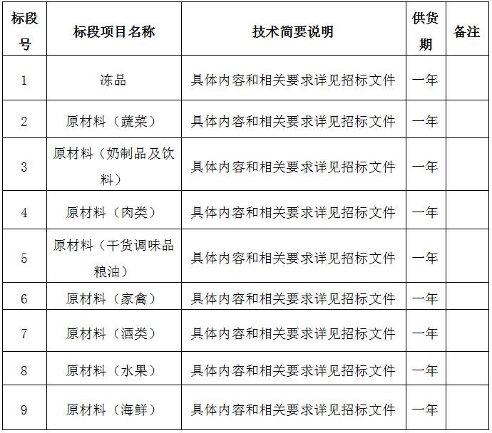 景德镇市拜瓷酒店管理有限公司原材料供应商入库遴选竞争性磋商公告