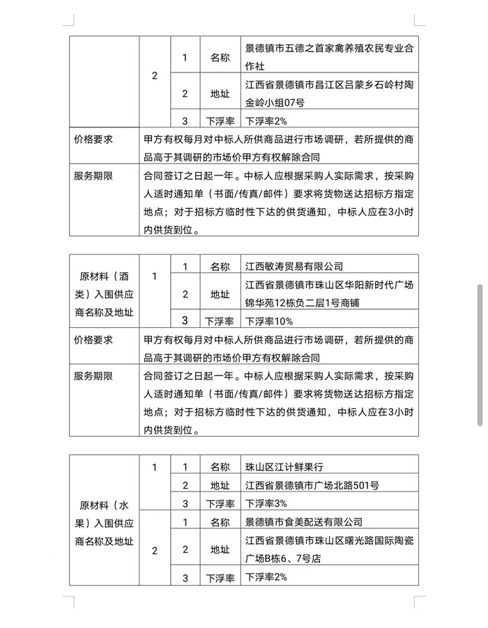 景德镇市拜瓷酒店管理有限公司原材料供应商入库遴选项目中标候选人公示