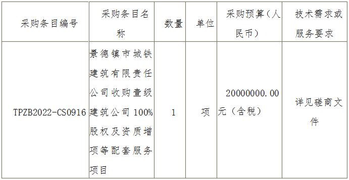 景德镇市城铁建筑有限责任公司收购壹级建筑公司100%股权及资质增项等配套服务项目磋商邀请