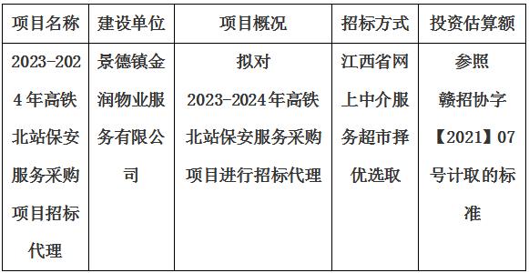 2023-2024年高铁北站保安服务采购项目招标代理计划公告