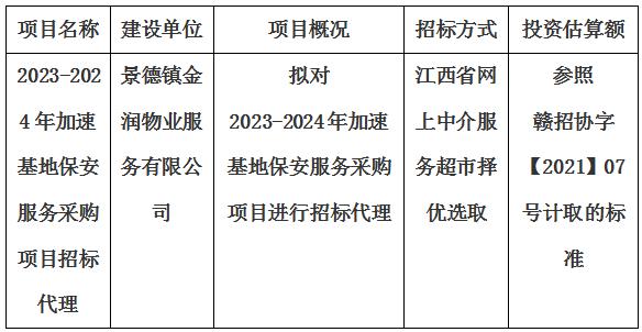 2023-2024年加速基地保安服务采购项目招标代理计划公告