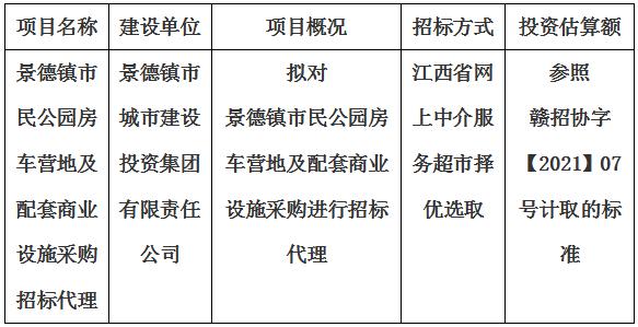 景德镇市民公园房车营地及配套商业设施采购招标代理计划公告