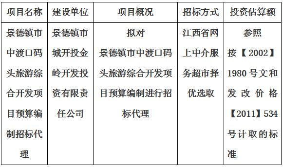 景德镇市中渡口码头旅游综合开发项目预算编制招标代理计划公告