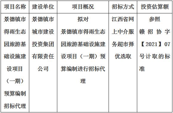 景德镇市得雨生态园旅游基础设施建设项目（一期）预算编制招标代理计划公告