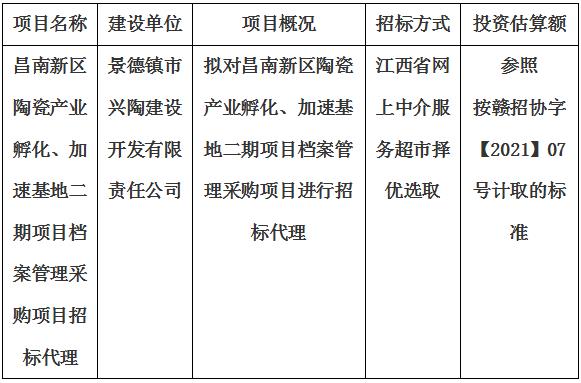 昌南新区陶瓷产业孵化、加速基地二期项目档案管理采购项目招标代理计划公告