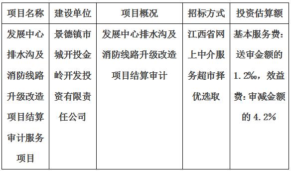 发展中心排水沟及消防线路升级改造项目结算审计服务项目计划公告