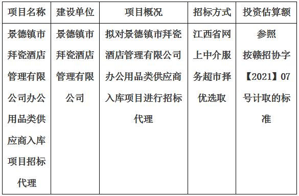 景德镇市拜瓷酒店管理有限公司办公用品类供应商入库项目招标代理计划公告