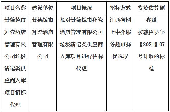 景德镇市拜瓷酒店管理有限公司垃圾清运类供应商入库项目招标代理计划公告