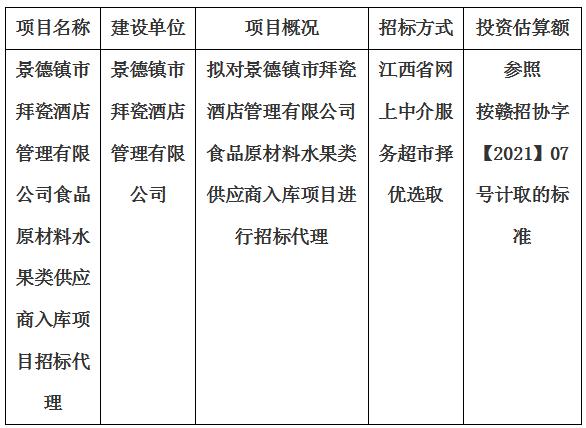 景德镇市拜瓷酒店管理有限公司食品原材料水果类供应商入库项目招标代理计划公告