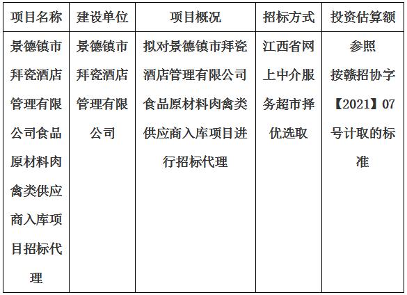 景德镇市拜瓷酒店管理有限公司食品原材料肉禽类供应商入库项目招标代理计划公告