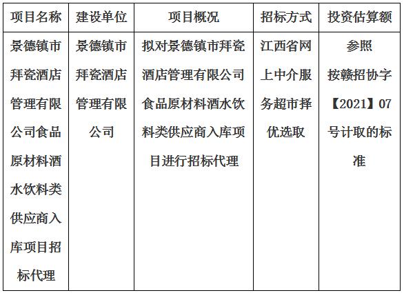 景德镇市拜瓷酒店管理有限公司食品原材料酒水饮料类供应商入库项目招标代理计划公告