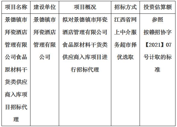 景德镇市拜瓷酒店管理有限公司食品原材料干货类供应商入库项目招标代理计划公告