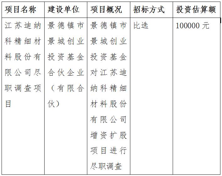 江苏迪纳科精细材料股份有限公司尽职调查项目招标公告