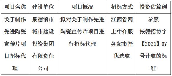 关于制作先进陶瓷宣传片项目招标代理计划公告