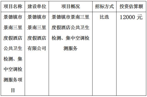 景德镇市景南三里度假酒店公共卫生检测、集中空调检测服务项目计划公告