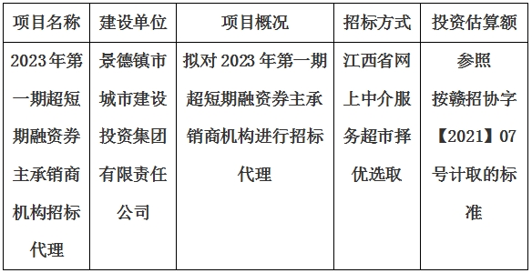 2023年第一期超短期融资券主承销商机构招标代理计划公告