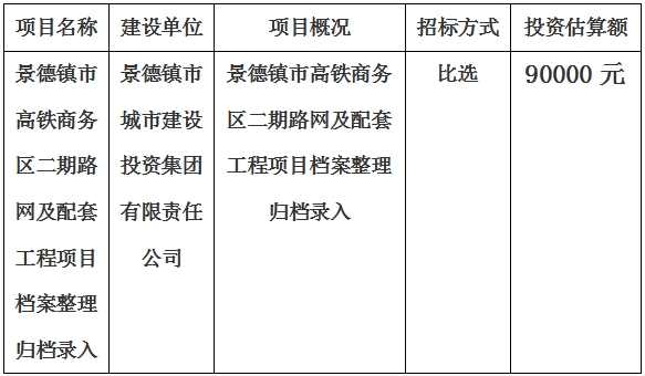 景德镇市高铁商务区二期路网及配套工程项目档案整理归档录入计划公告