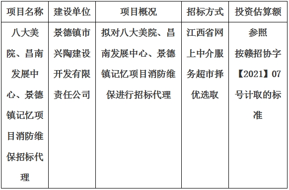 八大美院、昌南发展中心、景德镇记忆项目消防维保招标代理计划公告