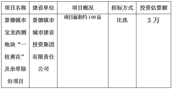 景德镇市宝龙西侧地块“一枝黄花”及杂草除治项目计划公告