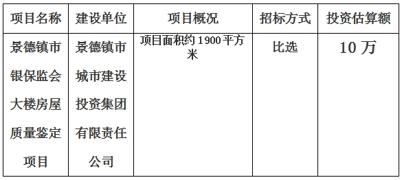 景德镇市银保监会大楼房屋质量鉴定项目计划公告