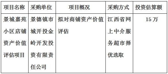 景城嘉苑小区店铺资产价值评估项目计划公告