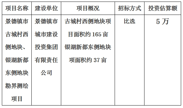 景德镇市古城村西侧地块、银湖新都东侧地块勘界测绘项目计划公告