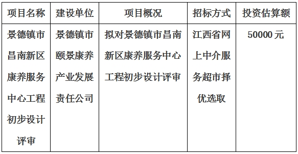 景德镇市昌南新区康养服务中心工程初步设计评审计划公告