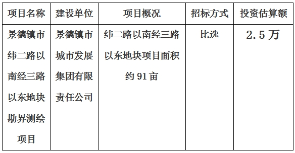 景德镇市纬二路以南经三路以东地块勘界测绘项目计划公告