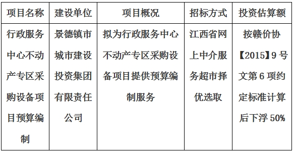 行政服务中心不动产专区采购设备项目预算编制计划公告