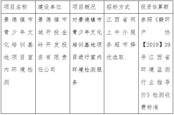 景德镇市青少年文化培训基地项目室内环境检测计划公告