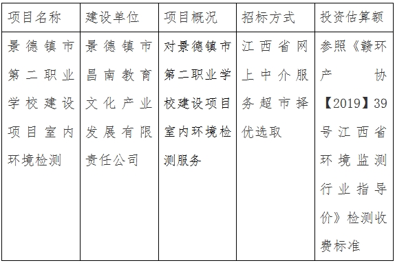 景德镇市第二职业学校建设项目室内环境检测计划公告