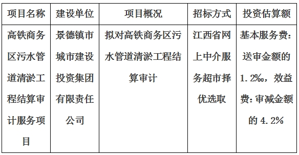 高铁商务区污水管道清淤工程结算审计服务项目计划公告