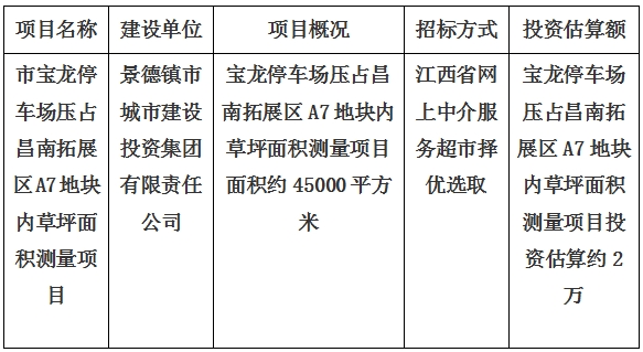 景德镇市宝龙停车场压占昌南拓展区A7地块内草坪面积测量项目计划公告