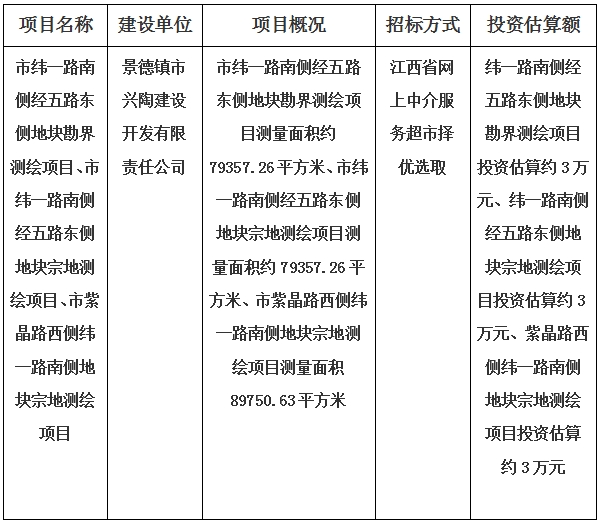 景德镇市纬一路南侧经五路东侧地块、紫晶路西侧纬一路南侧地块宗地勘界测绘项目计划公告