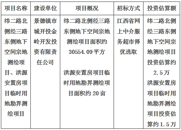 景德镇市纬二路北侧经三路东侧地下空间宗地测绘项目、洪源安置房项目临时用地勘界测绘项目计划公告