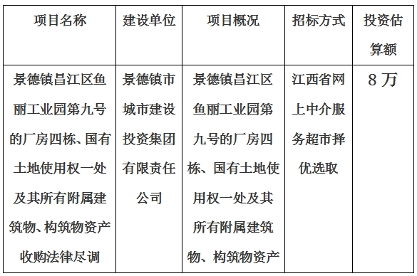 景德镇昌江区鱼丽工业园第九号的厂房四栋、国有土地使用权一处及其所有附属建筑物、构筑物资产收购法律尽调项目计划公告