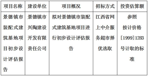 景德镇市装配式建筑基地项目初步设计评估报告计划公告