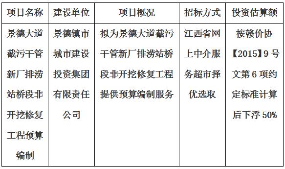 景德大道截污干管新厂排涝站桥段非开挖修复工程预算编制计划公告