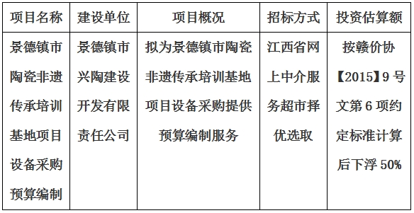 景德镇市陶瓷非遗传承培训基地项目设备采购预算编制计划公告