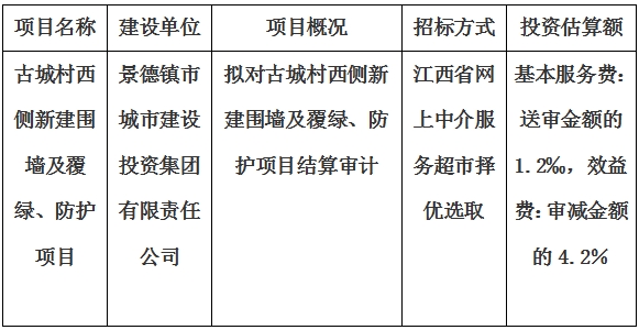 古城村西侧新建围墙及覆绿、防护项目结算审计服务项目计划公告