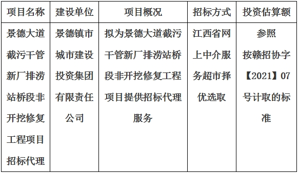 景德大道截污干管新厂排涝站桥段非开挖修复工程项目招标代理计划公告