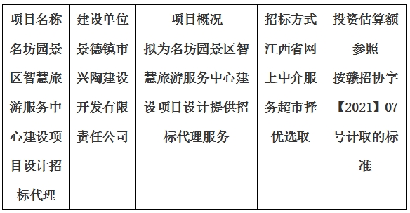 名坊园景区智慧旅游服务中心建设项目设计招标代理计划公告