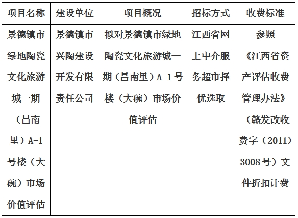 景德镇市绿地陶瓷文化旅游城一期（昌南里）A-1号楼（大碗）市场价值评估计划公告